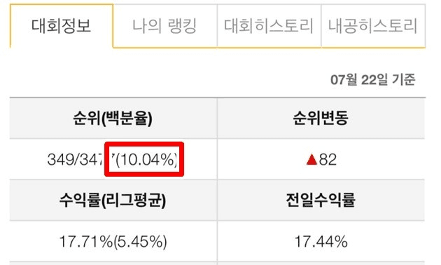 투자 수익률 현황