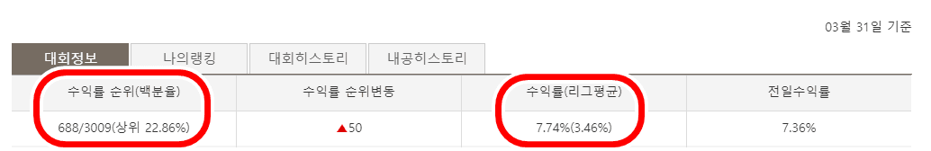 투자 수익률 현황